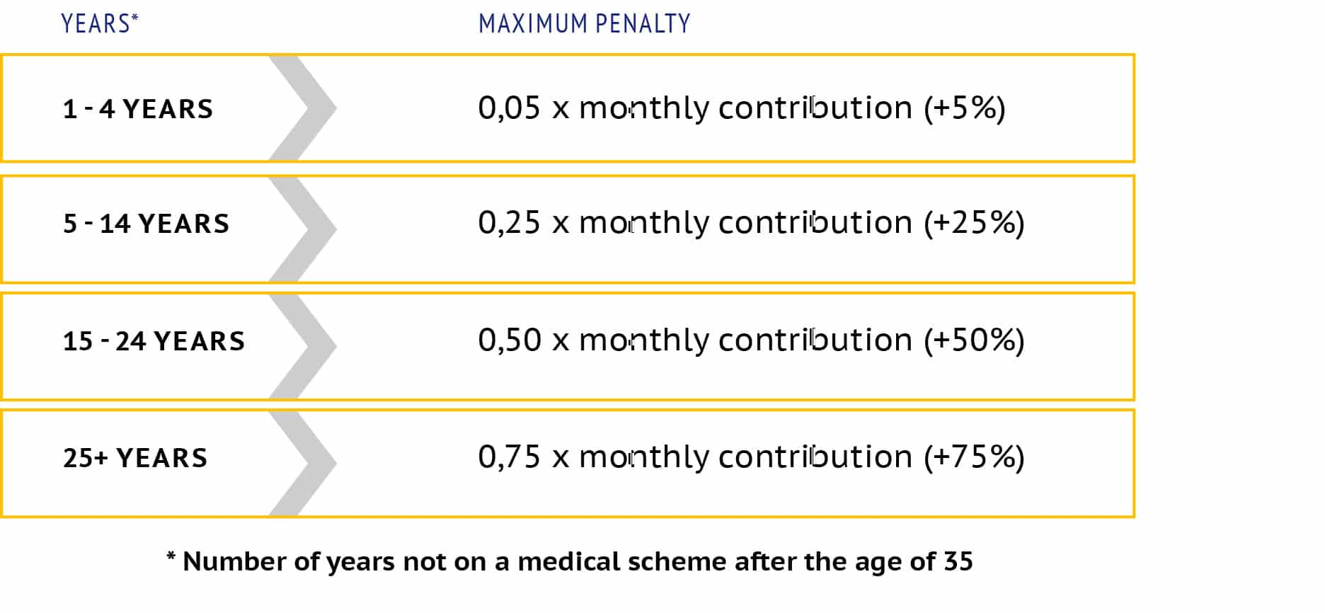 genesis medical scheme late joiner penalties