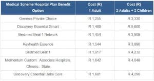 Top Performing Hospital Plans in South Africa