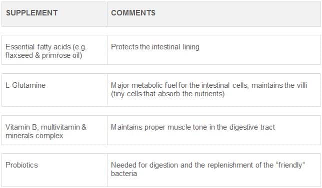 Supplements to consider