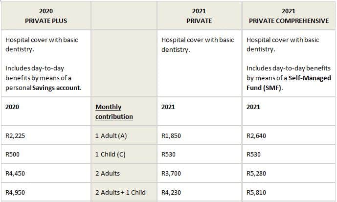 Genesis medical plans