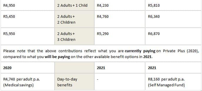 Genesis medical plans